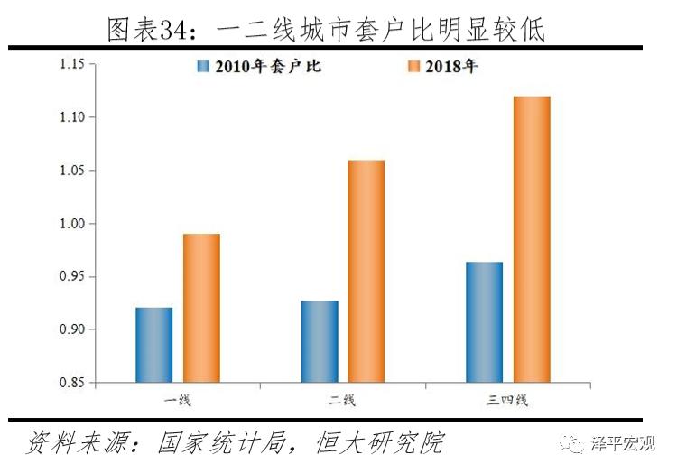 任泽平谈中国楼市,任泽平谈房产新政