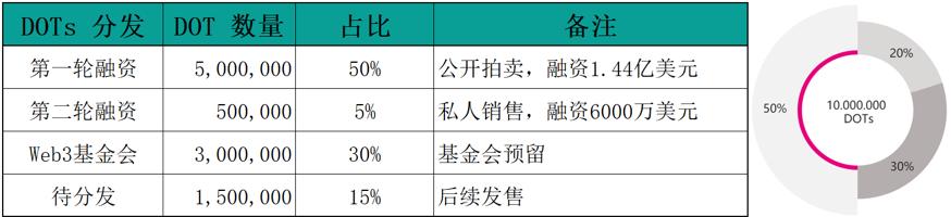 polkadot架构详解,polkadot与区块链