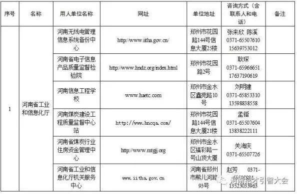 事业编制省直事业单位招聘128人,2021吉林省省直事业单位公开招聘