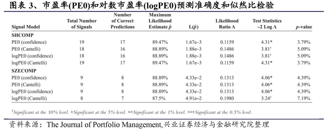 中国股市大趋势预判,如何预测股市的拐点