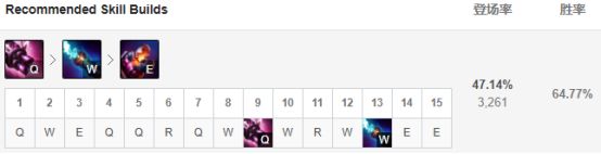 金克丝是不是前期最垃圾的ad,英雄联盟13.5强势ad英雄金克丝