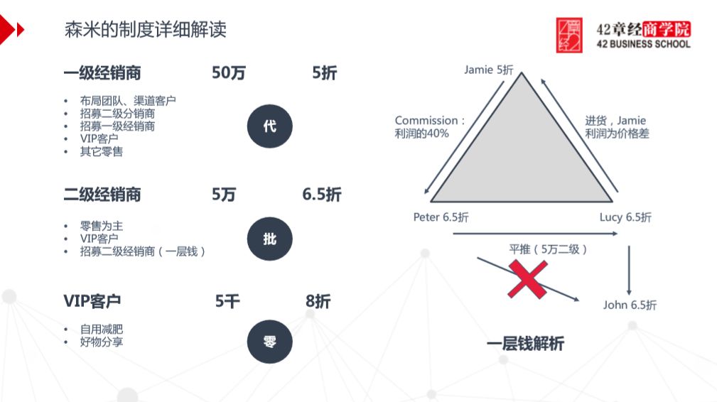 微商代理怎么运作,微商运营108个门道