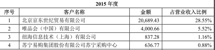 北鼎晶辉最新利润,北鼎晶辉ipo近况