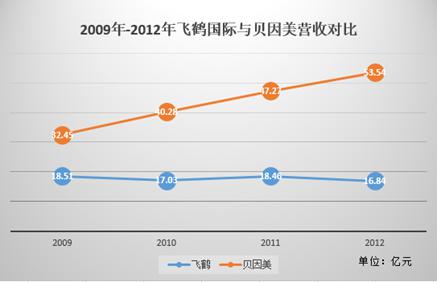 贝因美和飞鹤哪个公司好,飞鹤与贝因美创始人