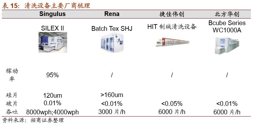 hjt指标,hjt技术和隆基技术对比