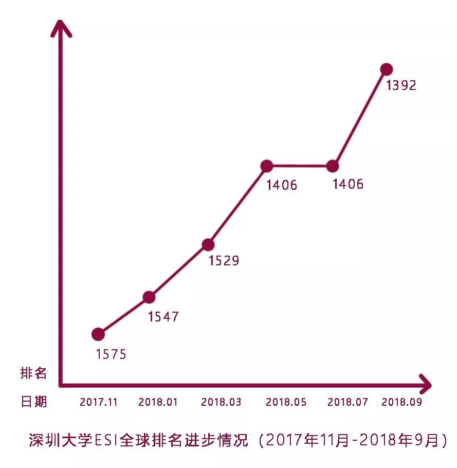 中国进步最快高校！深圳大学到底有多牛？