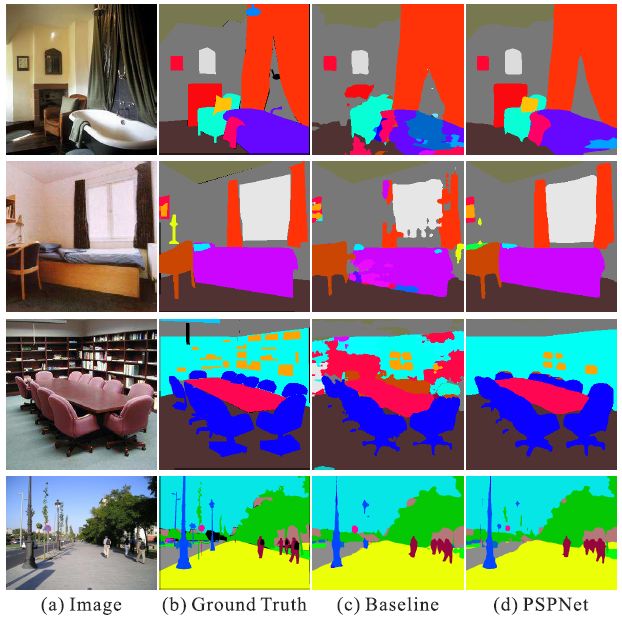 pspnet鏀硅繘,pspnet娣卞害瀛︿範