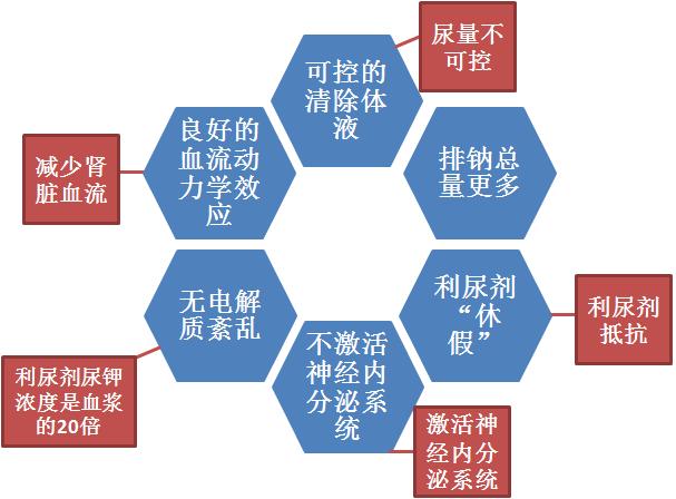 心内科张海涛,阜外医院张海涛讲心衰