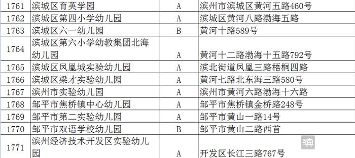 滨州省级示范幼儿园,2020滨州幼儿园排名前十