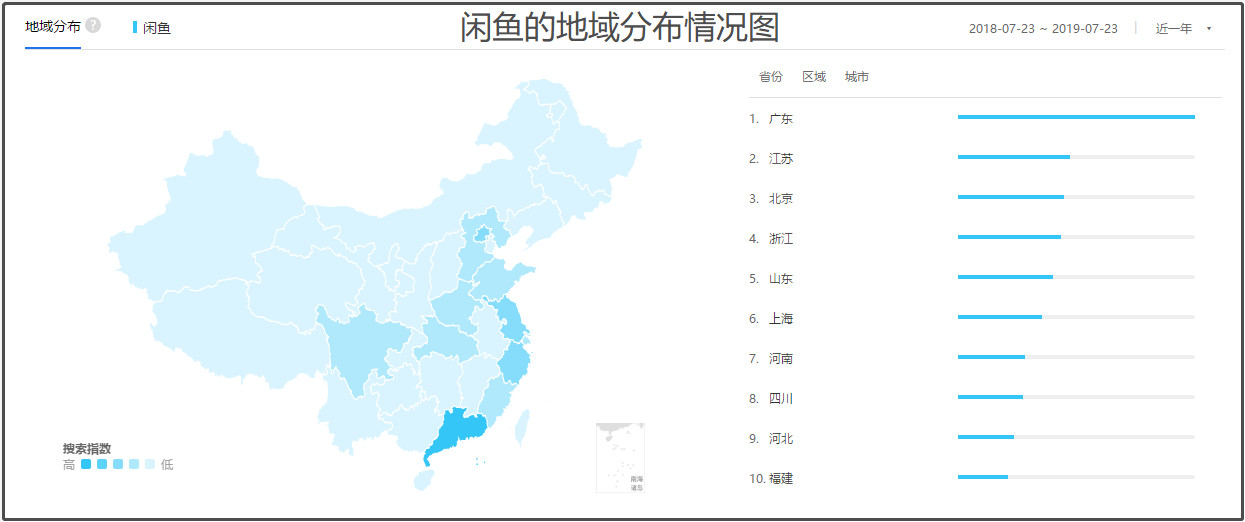 闲鱼二手交易商品种类分析,闲鱼平台分析报告