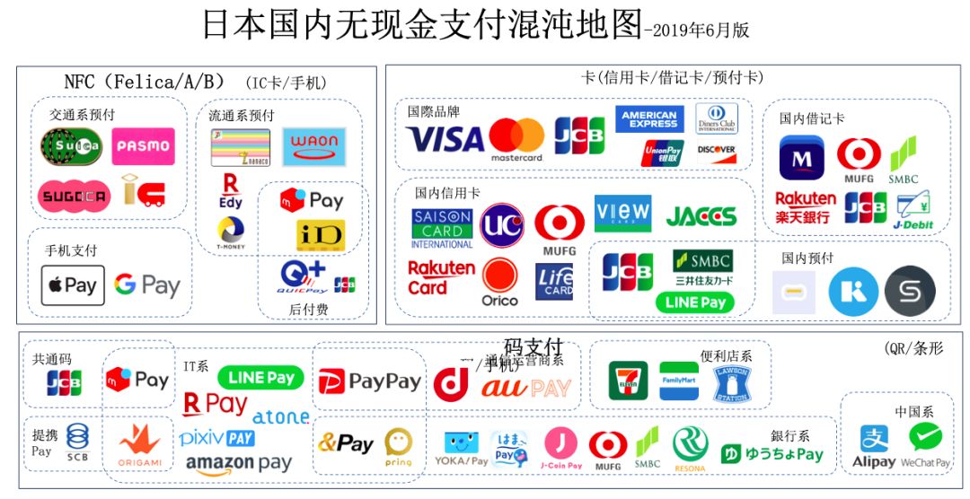 日本互联网为什么会长期发展缓慢,日本互联网产业初期发展历程