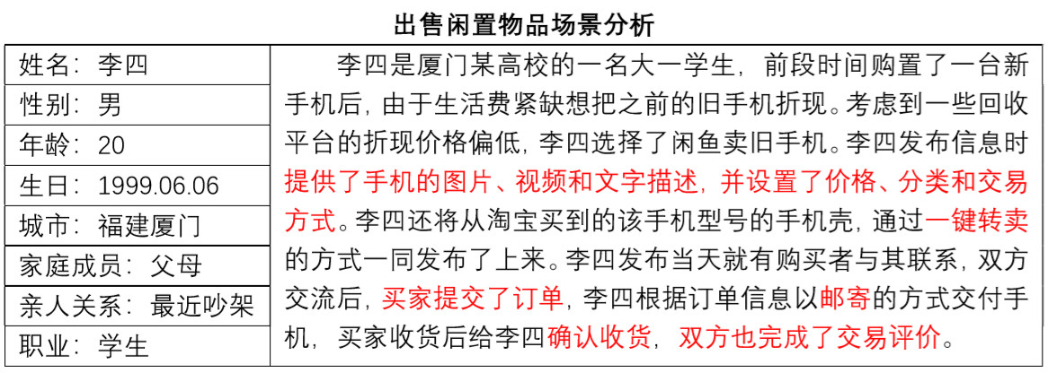 闲鱼商品鉴定报告,闲鱼商品调查数据
