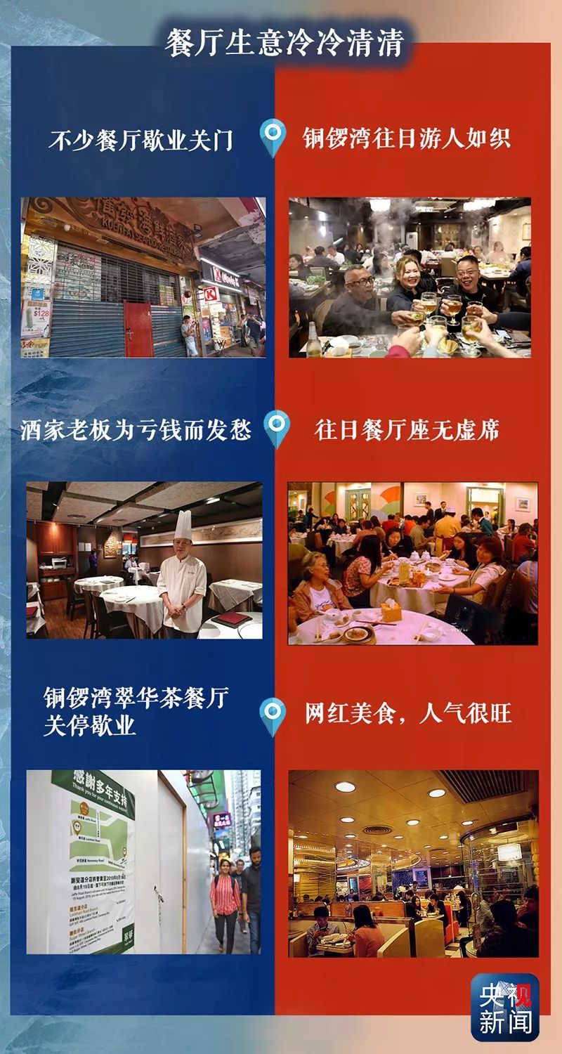 看看吧……这还是你去过的那个香港么？