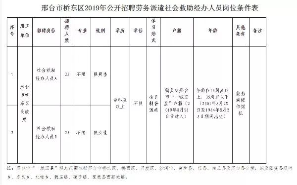邢台招工信息钟点工最新招聘,邢台家乐园集团最新招聘信息
