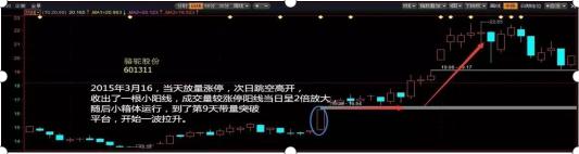 一个深藏不露的交易者讲解,深藏不露的交易者