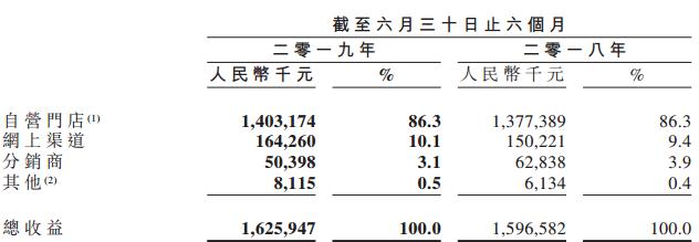 绝味周黑鸭煌上煌销售额,周黑鸭绝味业绩大降超90%