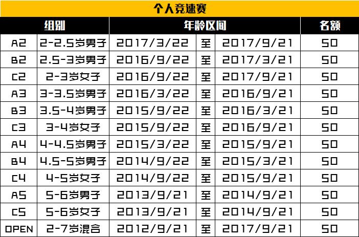 全城招募小骑士丨萌娃平衡车间的“速度与激情”!个人竞速、亲子趣味、团队接力...