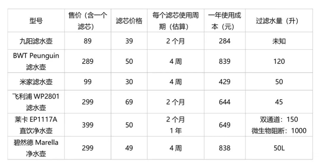莱卡滤水壶水质测评 (意大利莱卡滤水壶优缺点)