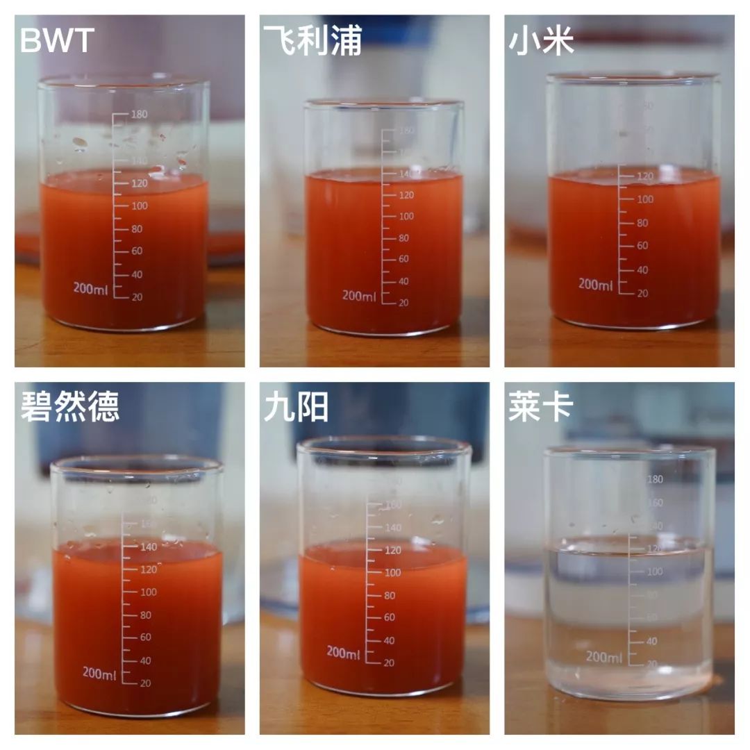 莱卡滤水壶水质测评 (意大利莱卡滤水壶优缺点)