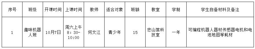 泸州青少年宫,泸州少年宫培训课程时间安排