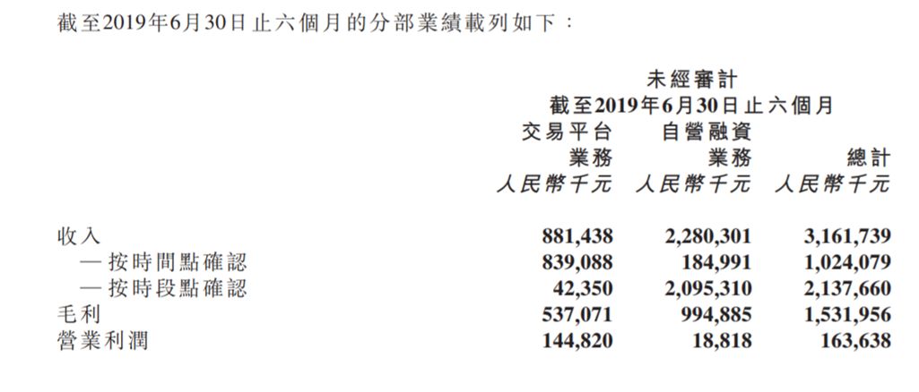 易鑫逾期3期,易鑫押绿本贷款逾期了怎么办