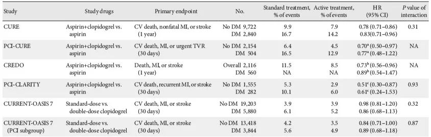 阿司匹林与氯吡格雷是同时吃吗,阿司匹林和氯吡格雷的药效一样吗