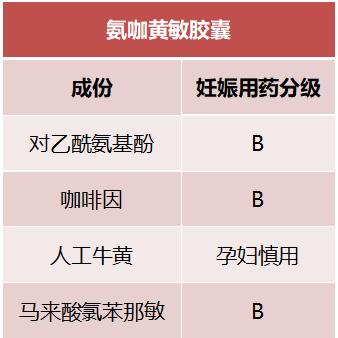 刚刚发现怀孕能不能吃药,早期怀孕吃药了能要吗