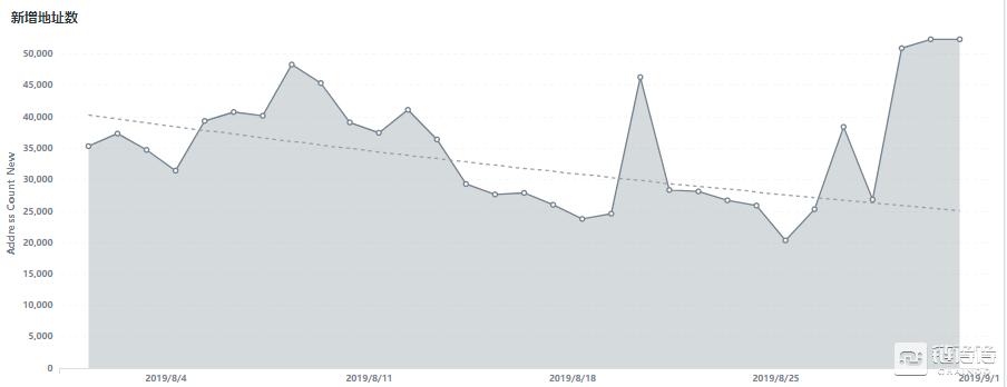 莱特币最近持续走低的原因是啥,莱特币ltc有什么用