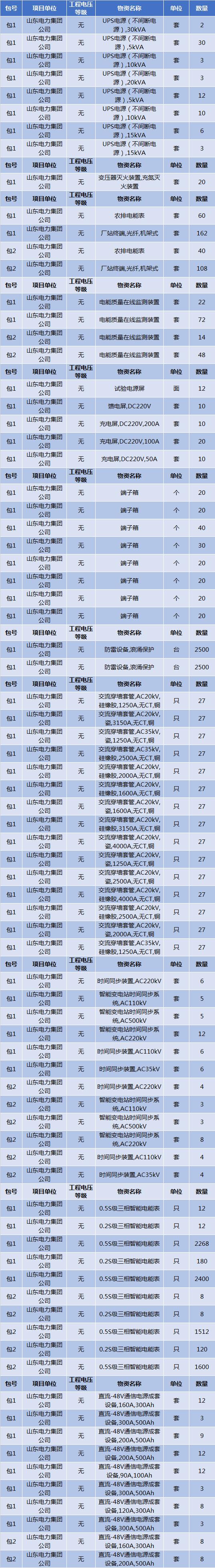 国网浙江协议库存中标,国网浙江2024协议库存