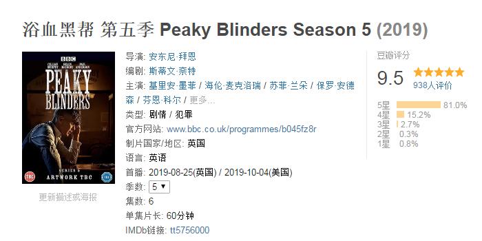 imdb评分9.9,imdb评分最高的250部美剧