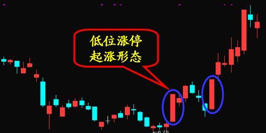 我在私募那几年学的技巧,股价是否即将上涨,取决于主力“小资金试盘”得到的结论,散户无法做主