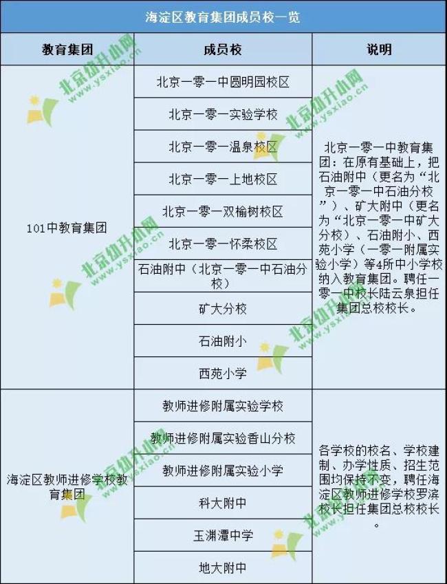 鍖椾含浼樿川鏁欒偛鏍煎眬,鍖椾含鍏尯鏁欒偛璧勬簮
