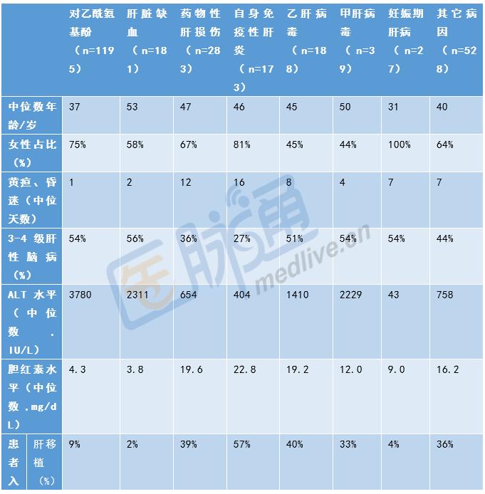 肝功能衰竭的表现及治疗措施,急性肝功能衰竭一般多久恢复正常