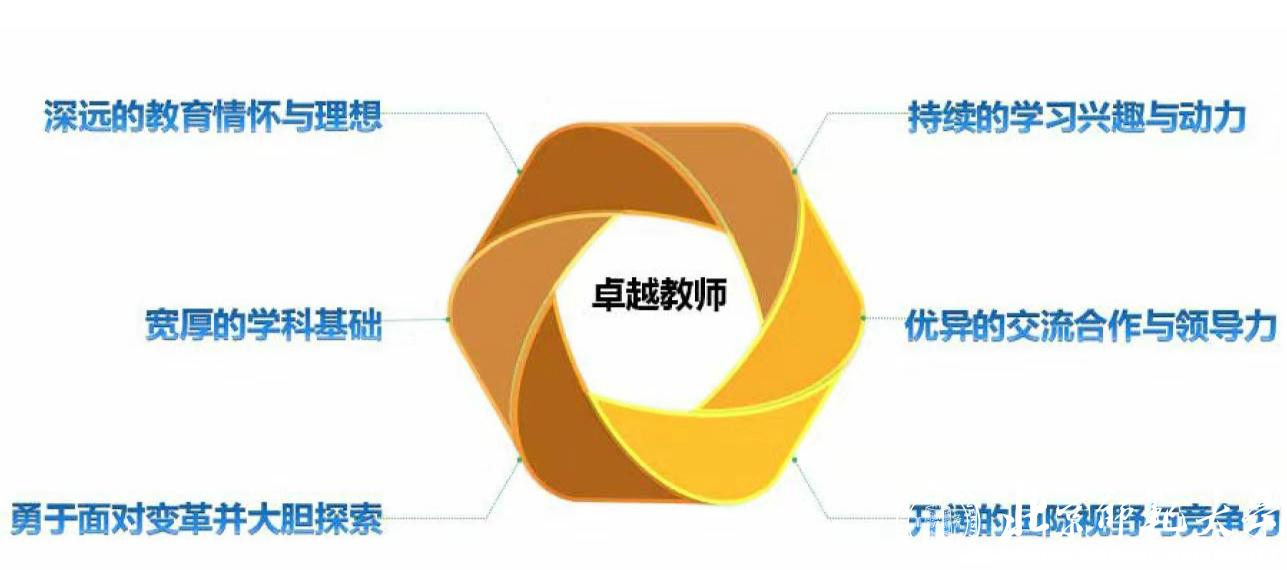 京师百年弘教化，粤海千里再扬帆——写在北京师范大学珠海校区教师教育改革探索之初