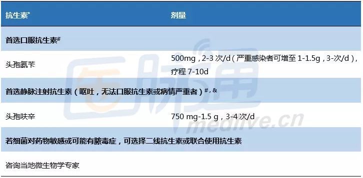 肾盂肾炎用药全攻略,肾盂肾炎抗菌用药疗程