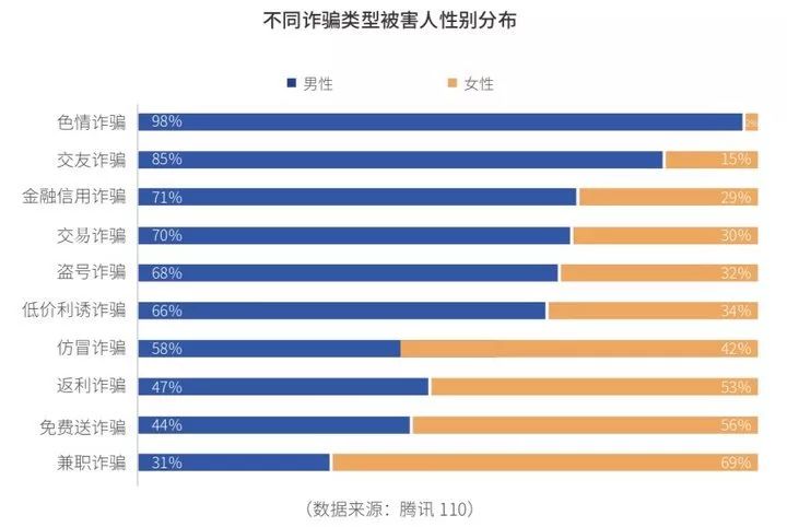 闃茶寖鐢典俊璇堥獥鎸囧崡,闃茶寖鐢典俊璇堥獥妗堜緥