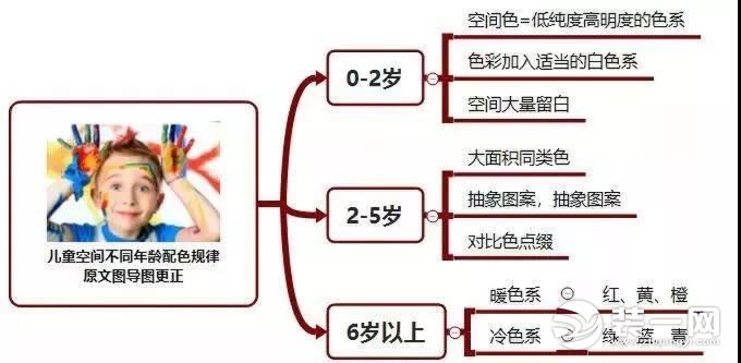 儿童房色彩对孩子有影响吗,儿童房装修颜色对孩子有影响