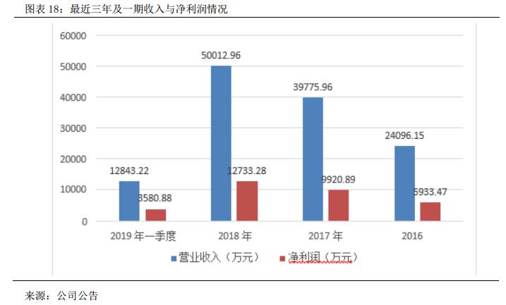 龙门教育全日制补习学校,龙门教育高考补习班