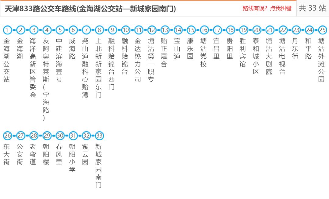便捷交通畅达全城,便捷交通构筑大城