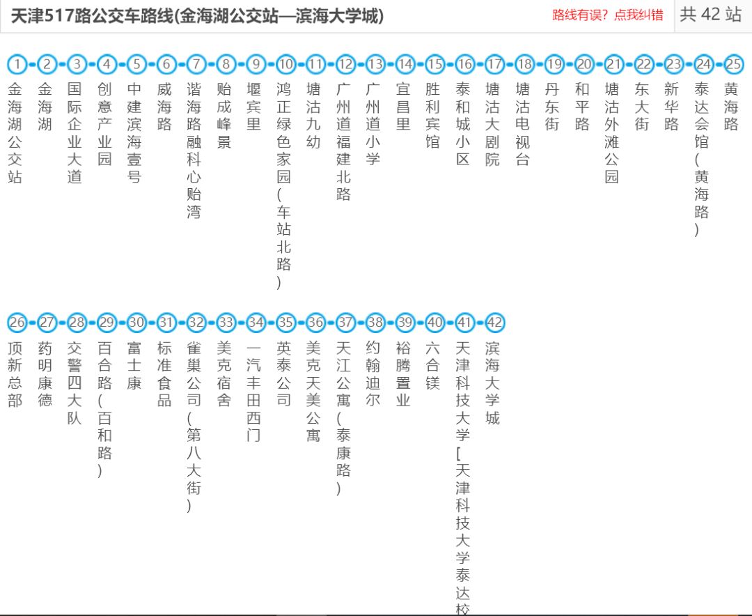 便捷交通畅达全城,便捷交通构筑大城