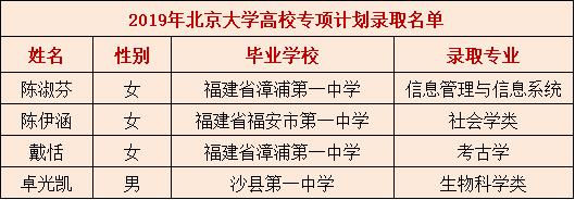 2019年清北录取学校,清北选哪个学校最好