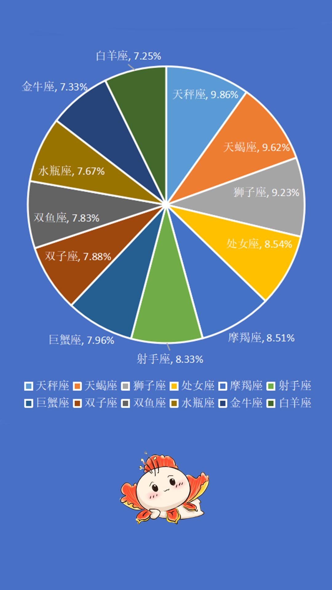 厦大最年轻的研究生,厦大一年研究生毕业生有多少人