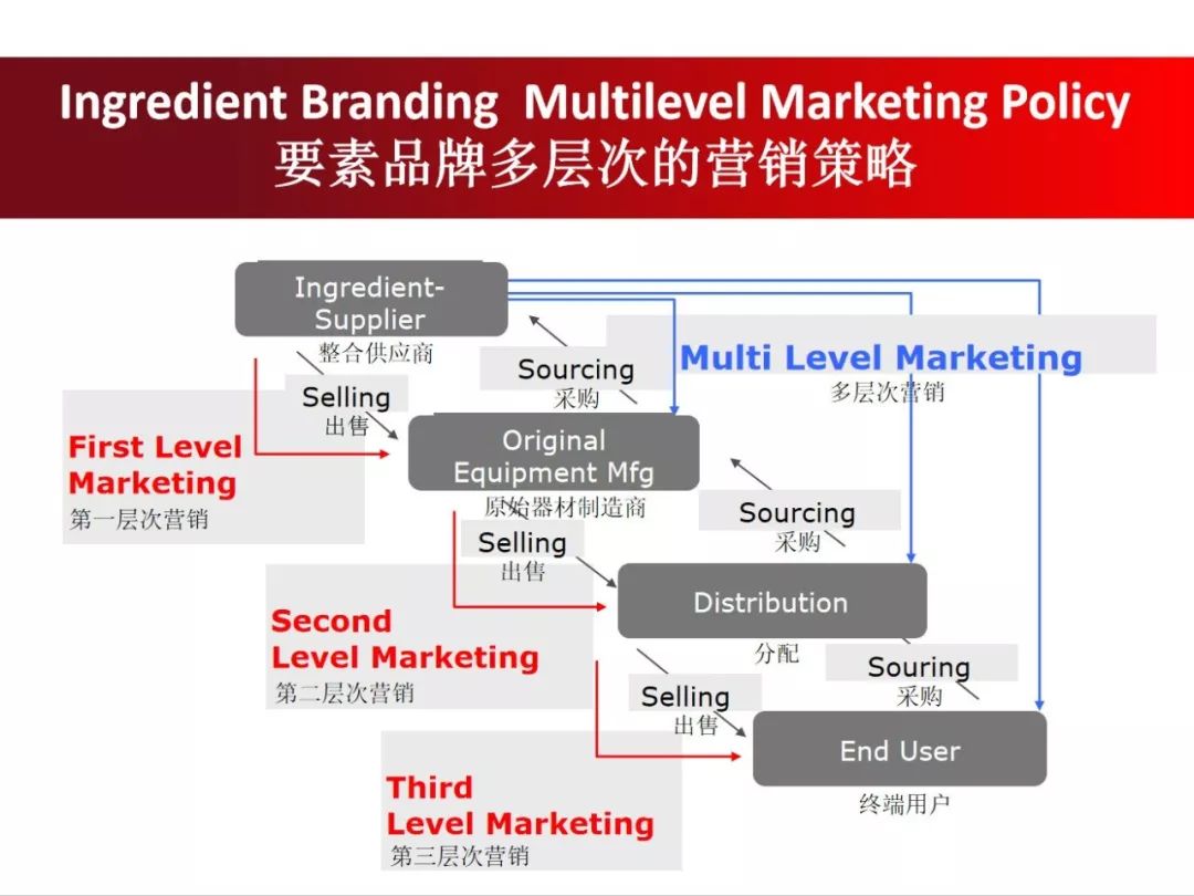 12张ppt怎么摆,营销案例ppt讲解全过程视频