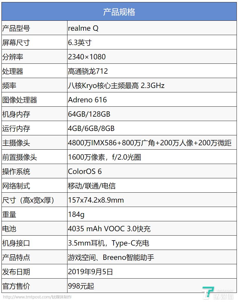 realmeq二手手机评测,realme千元手机推荐