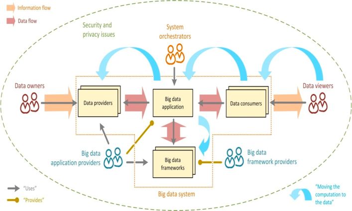 大数据工程师必须的技术,大数据工程师必读