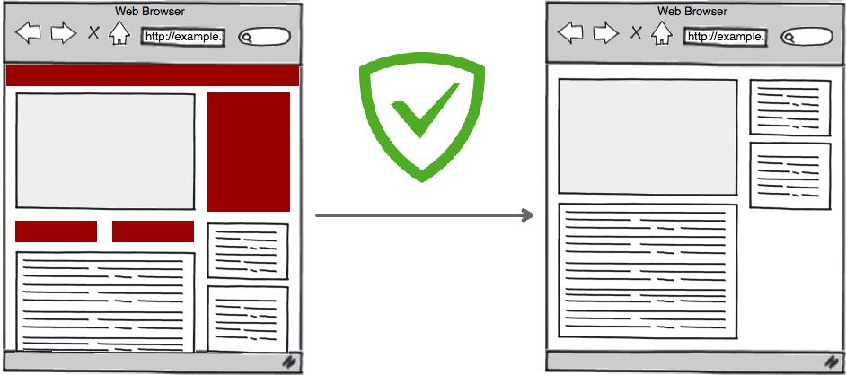 怎么获得一个干净的浏览器,网页去广告的方法