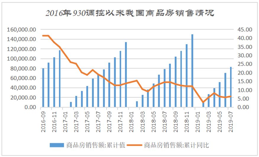 刚需买房会不会亏钱,未来买房会亏的城市