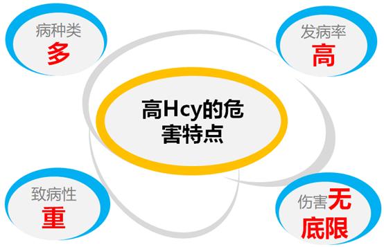 健康新指标,健康指标有哪些