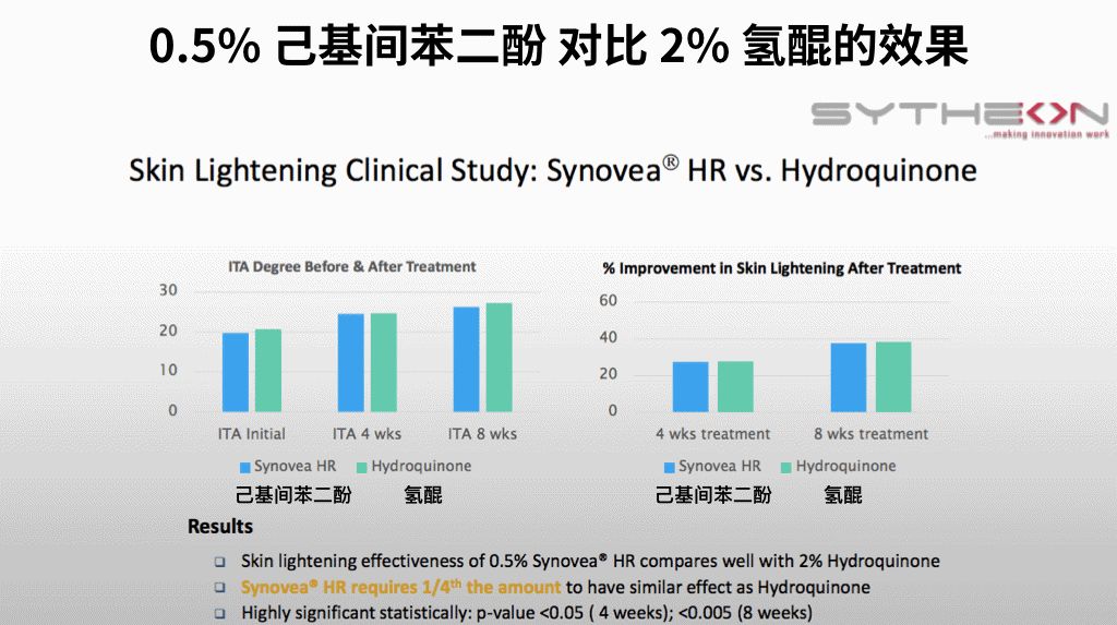 各种美白成分的优缺点,小众美白成分排行榜有哪些