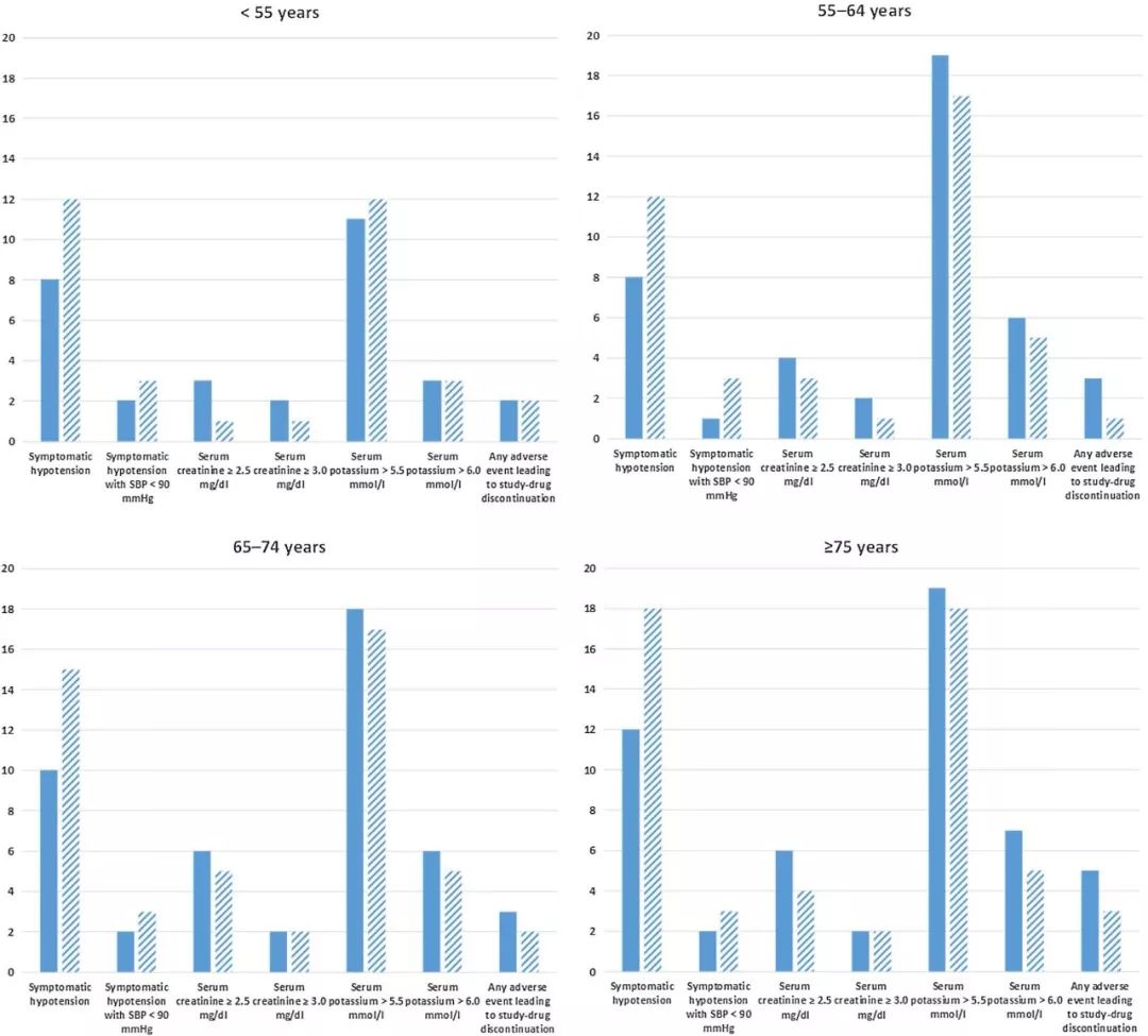 老年心衰的中医最佳治疗方法,顽固性心衰药物治疗进展